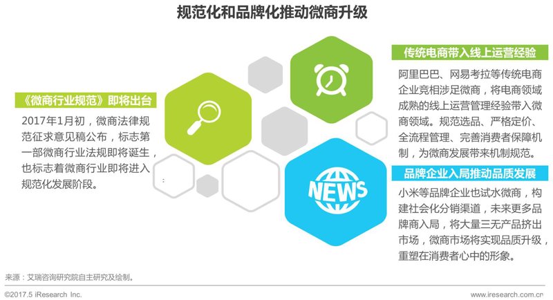 微商品牌